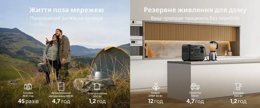 Портативная электростанция BLUETTI AC70 (1000 Вт, 768 Вт*ч) - Надежный источник энергии для дома и путешествий Cv21-l фото